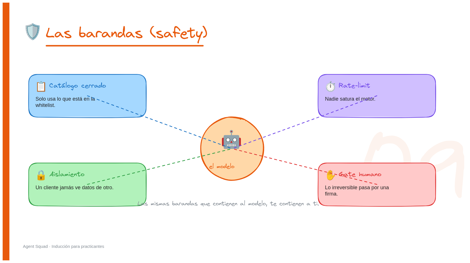Lámina 9: Las barandas (safety)